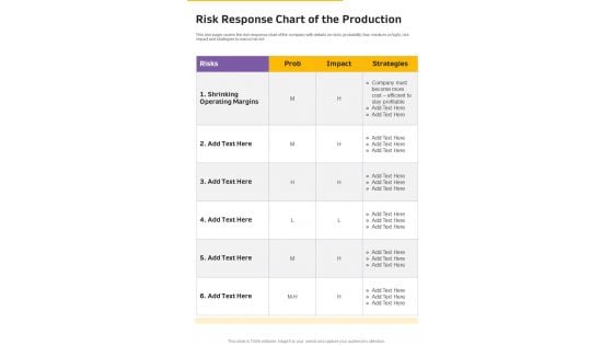 Risk Response Chart Of The Production One Pager Documents