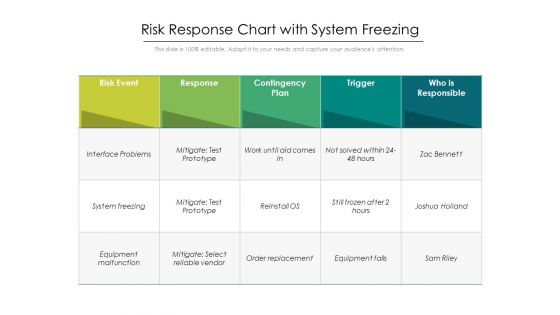 Risk Response Chart With System Freezing Ppt PowerPoint Presentation Gallery Portfolio PDF