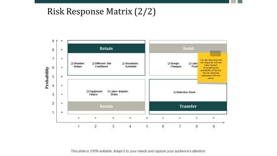 Risk Response Matrix Business Ppt Powerpoint Presentation Inspiration Layout Ppt Powerpoint Presentation Inspiration Graphic Tips