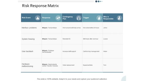 Risk Response Matrix Ppt PowerPoint Presentation Icon Example Introduction