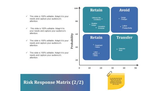 Risk Response Matrix Ppt PowerPoint Presentation Infographic Template Styles