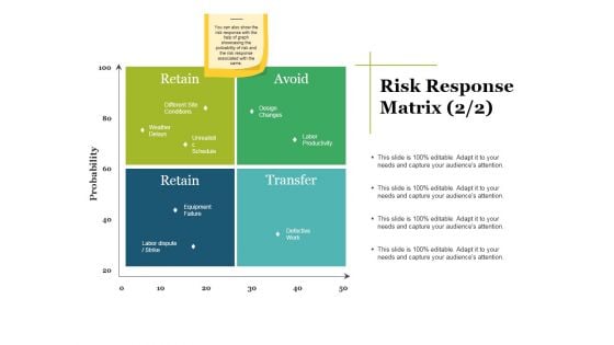 Risk Response Matrix Ppt PowerPoint Presentation Inspiration Example Topics