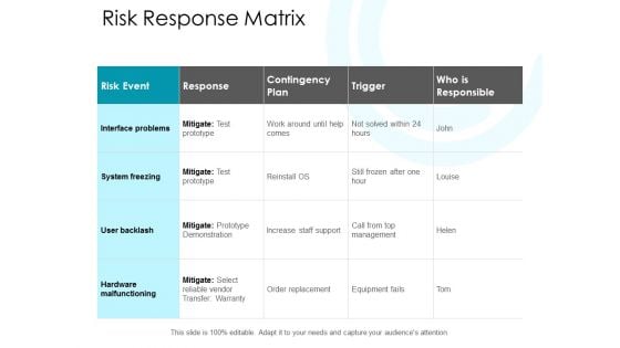 Risk Response Matrix Ppt PowerPoint Presentation Layouts Diagrams