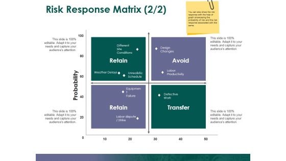 Risk Response Matrix Ppt PowerPoint Presentation Pictures Designs Download