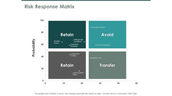 Risk Response Matrix Ppt PowerPoint Presentation Professional Outline