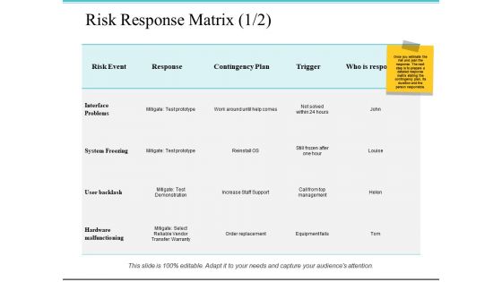 Risk Response Matrix Response Ppt PowerPoint Presentation Show Templates