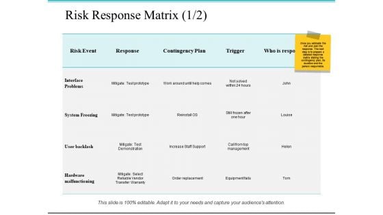 Risk Response Matrix Response Ppt PowerPoint Presentation Show Templates