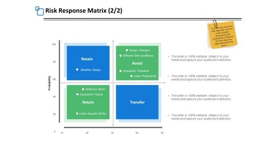 Risk Response Matrix Strategy Ppt PowerPoint Presentation Pictures Graphics