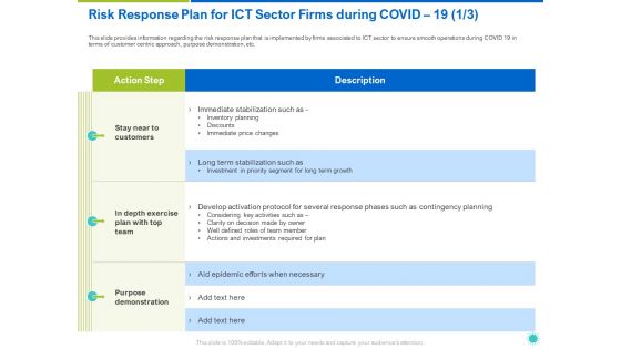 Risk Response Plan For ICT Sector Firms During COVID 19 Action Ppt Pictures Shapes PDF