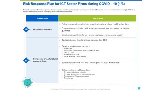 Risk Response Plan For ICT Sector Firms During COVID 19 Authorities Ppt Infographic Template Slideshow PDF