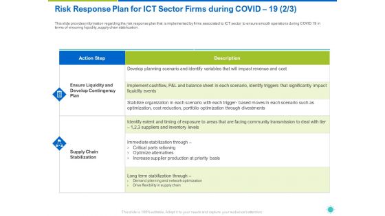 Risk Response Plan For ICT Sector Firms During COVID 19 Chain Ppt Styles Portfolio PDF