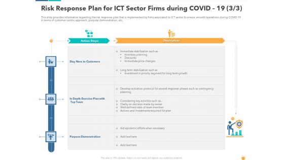 Risk Response Plan For ICT Sector Firms During Covid 19 Nera Pictures PDF