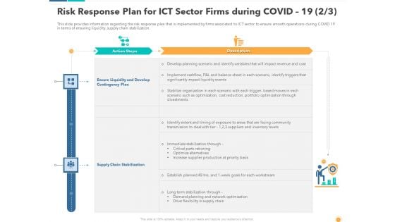 Risk Response Plan For ICT Sector Firms During Covid 19 Plan Elements PDF