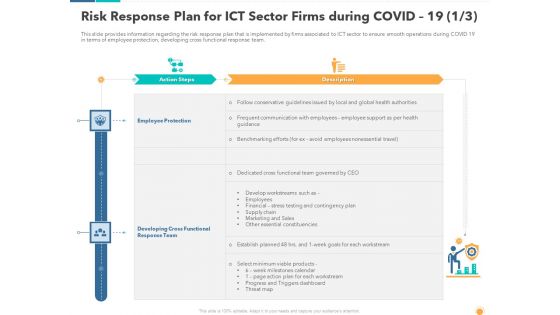 Risk Response Plan For ICT Sector Firms During Covid 19 Team Designs PDF