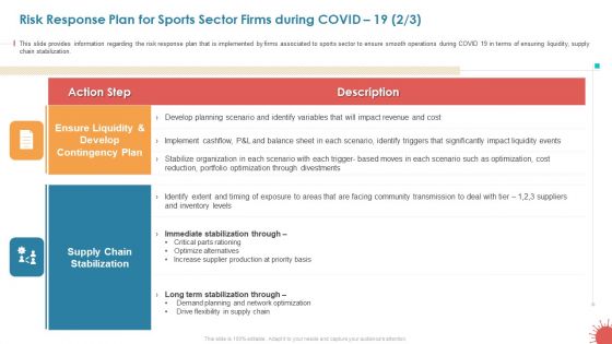 Risk Response Plan For Sports Sector Firms During COVID 19 Designs PDF