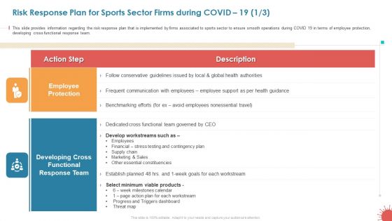 Risk Response Plan For Sports Sector Firms During COVID 19 Guidelines PDF