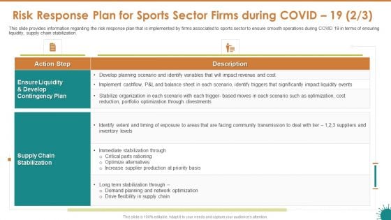 Risk Response Plan For Sports Sector Firms During COVID 19 Tier Professional PDF