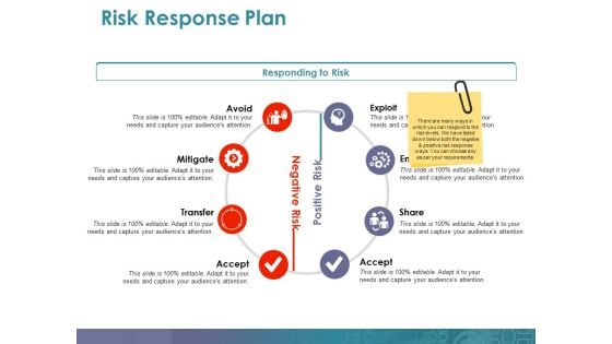 Risk Response Plan Ppt PowerPoint Presentation Example