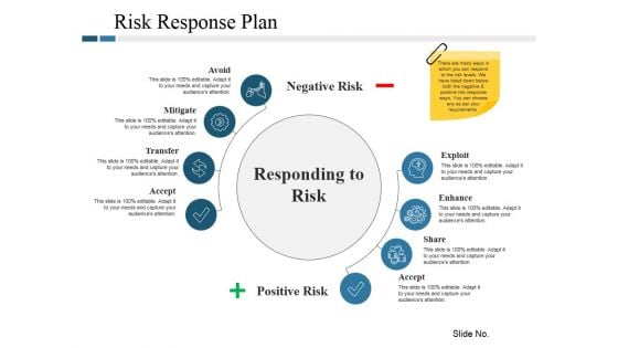 Risk Response Plan Ppt PowerPoint Presentation Ideas Good Risk Response Plan Ppt PowerPoint Presentation Ideas Good