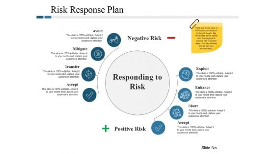 Risk Response Plan Ppt PowerPoint Presentation Ideas Good