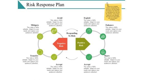 Risk Response Plan Ppt PowerPoint Presentation Infographic Template Gridlines