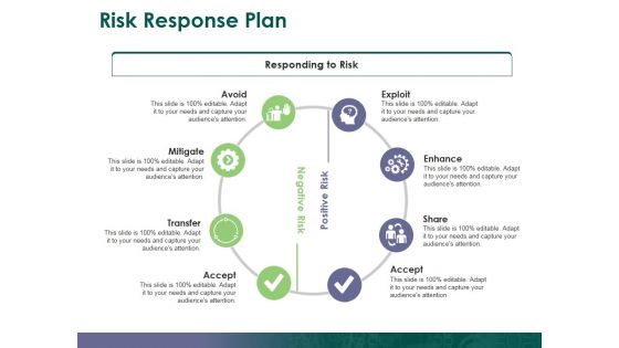 Risk Response Plan Ppt PowerPoint Presentation Inspiration Example