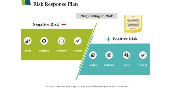 Risk Response Plan Ppt PowerPoint Presentation Professional Layouts