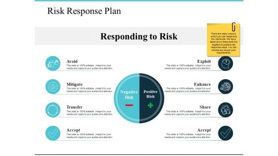 Risk Response Plan Ppt PowerPoint Presentation Summary Backgrounds