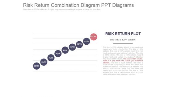 Risk Return Combination Diagram Ppt Diagrams