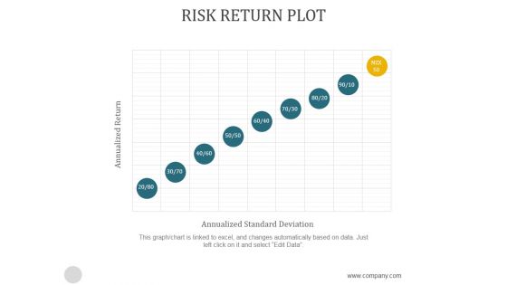 Risk Return Plot Ppt PowerPoint Presentation Background Image