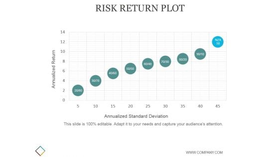 Risk Return Plot Ppt PowerPoint Presentation Background Images