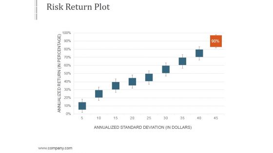 Risk Return Plot Ppt PowerPoint Presentation Backgrounds