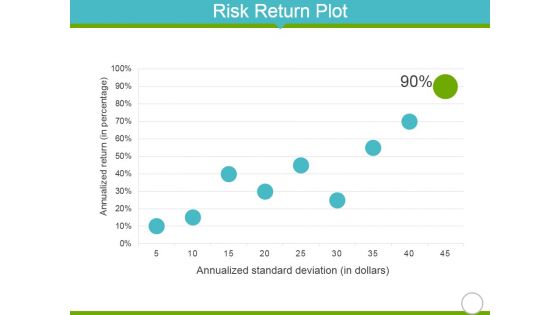 Risk Return Plot Ppt PowerPoint Presentation Infographics Background Designs