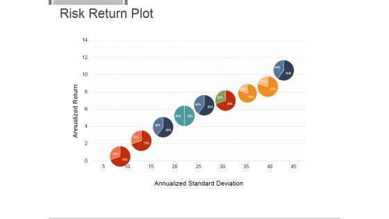 Risk Return Plot Ppt PowerPoint Presentation Rules