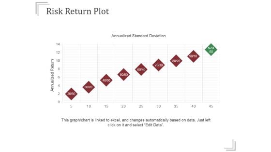 Risk Return Plot Ppt PowerPoint Presentation Themes