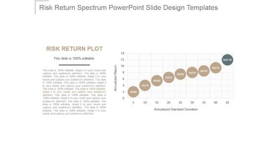 Risk Return Spectrum Powerpoint Slide Design Templates