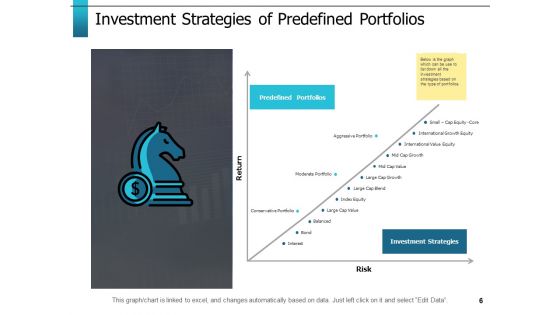 Risk Return Trade Off Ppt PowerPoint Presentation Complete Deck With Slides