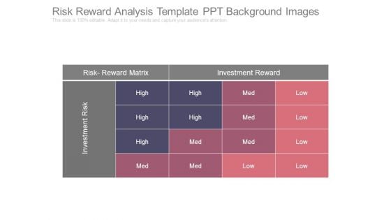 Risk Reward Analysis Template Ppt Background Images