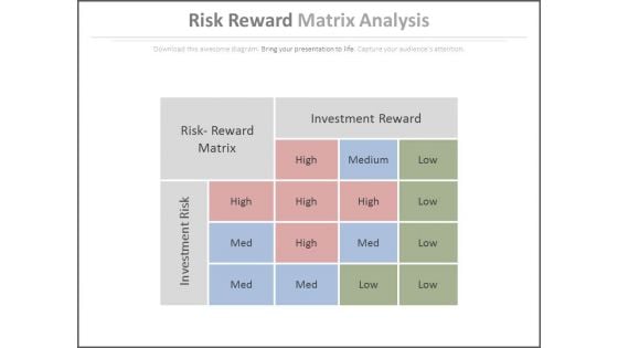 Risk Reward Matrix Analysis Ppt Slides
