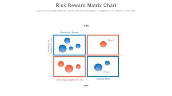 Risk Reward Matrix Chart Ppt Slides