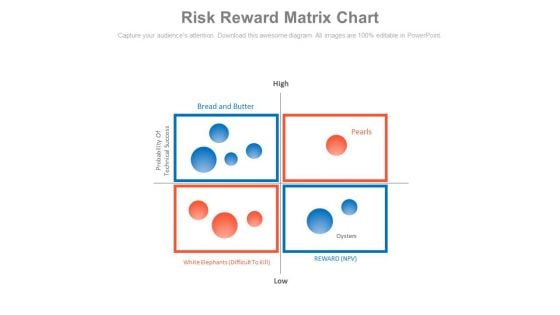 Risk Reward Matrix Chart Ppt Slides Risk Reward Matrix Chart Ppt Slides