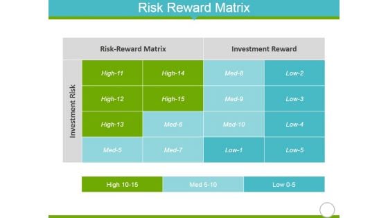 Risk Reward Matrix Ppt PowerPoint Presentation Professional Layout