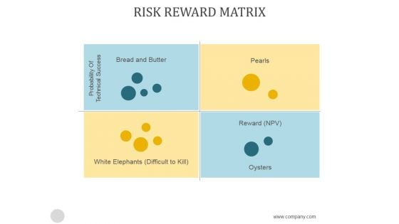 Risk Reward Matrix Template1 Ppt PowerPoint Presentation Backgrounds Risk Reward Matrix Template1 Ppt PowerPoint Presentation Backgrounds