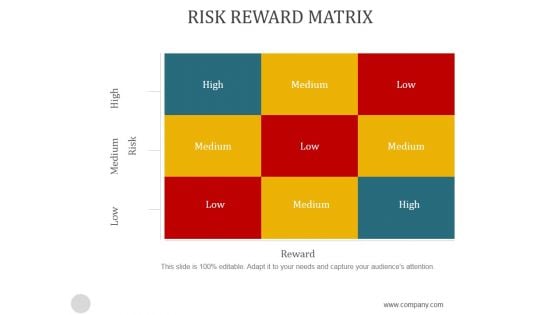Risk Reward Matrix Template2 Ppt PowerPoint Presentation Layouts