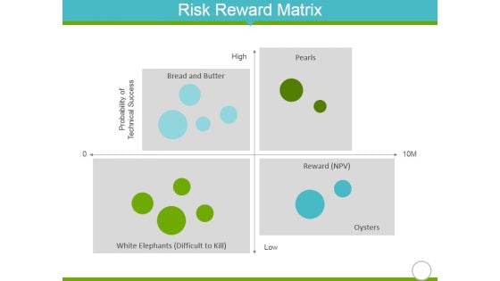 Risk Reward Matrix Template 1 Ppt PowerPoint Presentation File Visuals