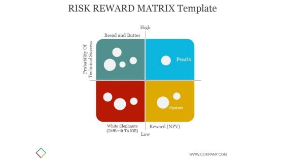 Risk Reward Matrix Template 1 Ppt PowerPoint Presentation Show