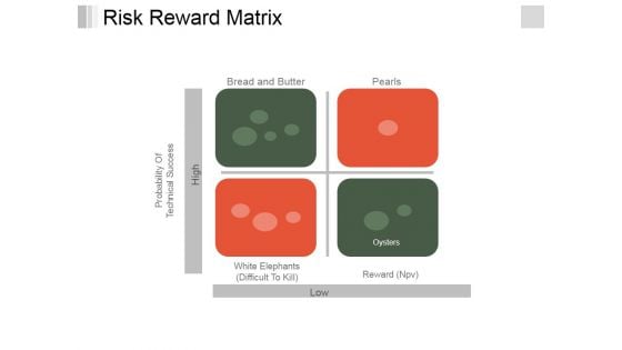 Risk Reward Matrix Template 2 Ppt PowerPoint Presentation Ideas Slide