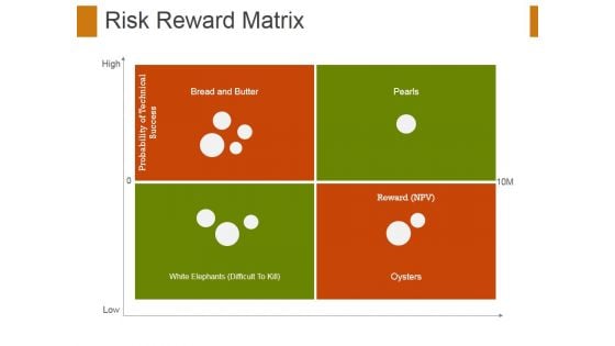 Risk Reward Matrix Template 2 Ppt PowerPoint Presentation Portfolio