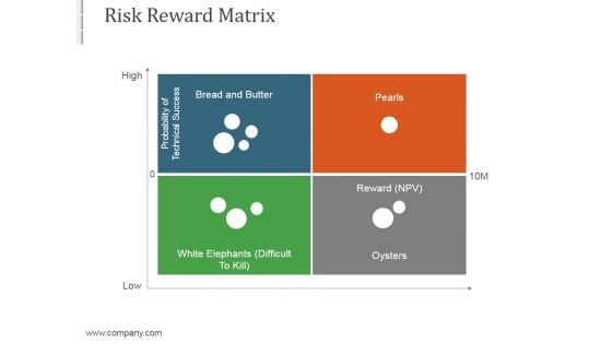 Risk Reward Matrix Template Ppt PowerPoint Presentation Styles