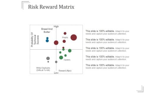 Risk Reward Matrix Templates 1 Ppt PowerPoint Presentation Influencers Risk Reward Matrix Templates 1 Ppt PowerPoint Presentation Influencers